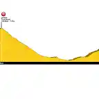 FINAL RUTA DEL SUR