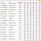 Classificaci Clssics Divisi V - 1a. cursa