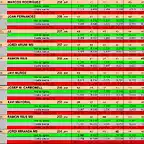 RESULT CURSA SLOY4YOU 23 DEL 31 AL 40