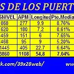 datos puertos borrachera 2017