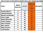 CLAS CAMP TOTAL DESPRES SOT 1 AL 10