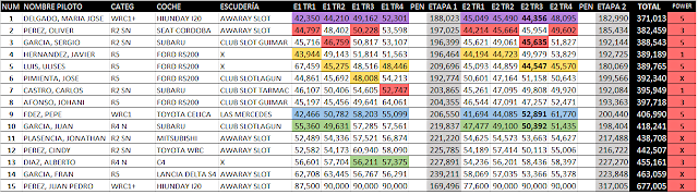 Print Rally Slot Las Hiedras