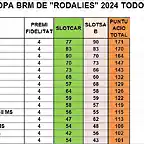 RESULT CAMP TOTAL RODALIES DEL  1 AL 15