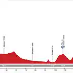 11. Vitoria - Santuario de Loiola (MM, 163 km, 2.230 m)