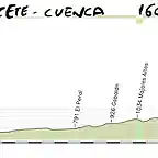 05- albacete cunca 160kms cerro san cristobal copia