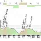 Granada - Torcal