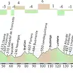 Luarca - Cangas