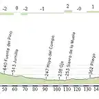 Almansa - Alhama