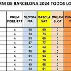 CAMPIONAT TOTAL 1 AL 10