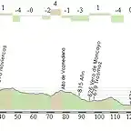 Soria - Tarazona