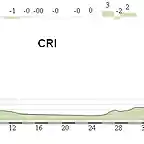 CRI Olite