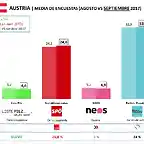 AustriaElecciones2017-1