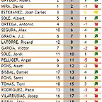 Classificaci Divisi I - Cursa 2 - Evo