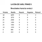 resultados ronda 2