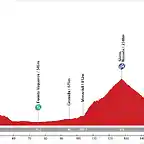 19. Valdepe?as de Ja?n - Granada (AM, 194 km, 3.870 m)