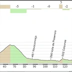 Guijuelo - Pitolero 187,50 Km