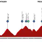 etapa-la-vuelta-toledo-sierra-de-gredos