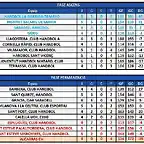 Jornada 12