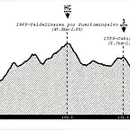 3 Castelln - Javalambre