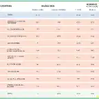 HORARIO PREVISTO