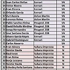 lista inscrito provicional