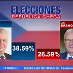 segunda-vuelta-presidencial-el-26-y-27-de-enero-en-republica-checa-678483