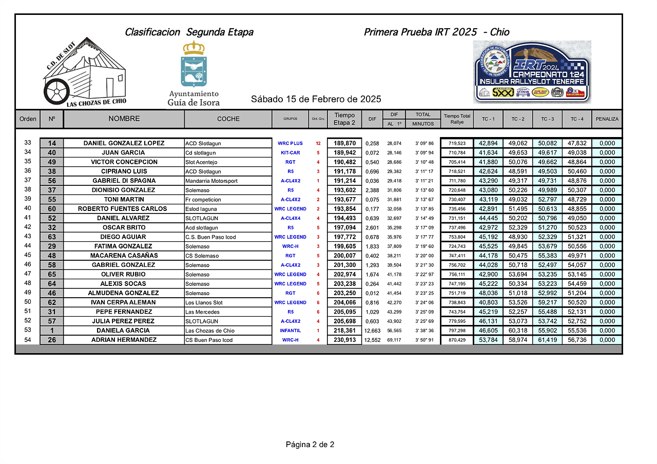 22ETAPA 1?PRUEBA IRT CHIO