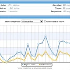 estadisticas 17-ene-2012