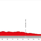 02. Salamanca - Tordesillas (LL, 171 km)