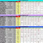 CLASIFICACION PROVISIONAL SEPT - C1; C2 Y SCA