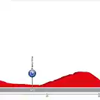 14. Guernika - Bermeo (CRI, 41,5 km, 675 m)