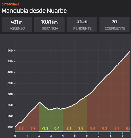 mandubia