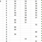 RESULT CAMP MS DESPRES DE GASCLAVAT DEL 11 AL 28