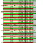 Resultado Carrera resisur CS HUELVA 15 y 16FEB2020_Pgina_1