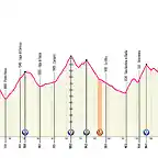 giro-ditalia-2005-stage-13