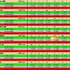 RESULTAT SLOTCAR DEL 40 AL 47