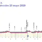 giro-ditalia-2020-stage-11