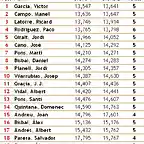 Pole Divisi III - Cursa 2