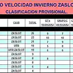 VELOCIDAD INVIERNO ZASLOT 2012