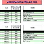 MONOMARCAS ZASLOT 2012