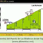 alternativo castrourdiales 3-las mu?ecas