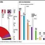 img_scolome_20190216-191412_imagenes_lv_propias_encuesta_noticia_web-01-kMV-U46500310057I4B-992x558@LaVanguardia-Web