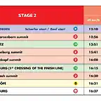 3.1 ETAPA 2 HORARIO