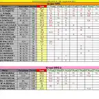 CLASIFICACION PROVISIONAL SEPT - WRC Y WRC2