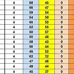 CAMPIONAT TOTAL 11 AL 25