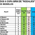 RESULTATS CAMP TOTAL RODALIES DESPRES CRONO DEL 1 AL 10