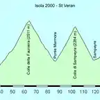 Isola 2000 - St Veran