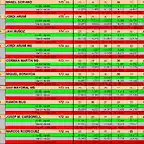 RESUL SOT DEL 21 AL 30