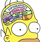 cerebro_homero