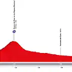 vuelta-a-espana-2019-stage-15